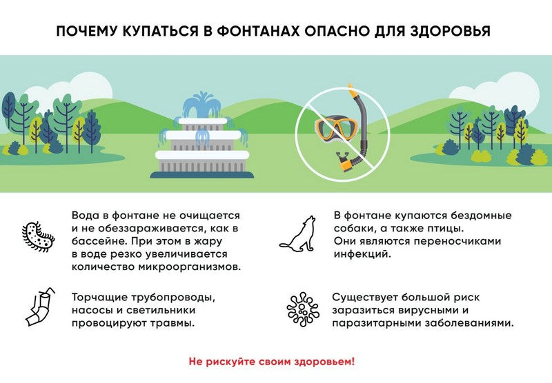 Купание в фонтанах - это опасно!.
